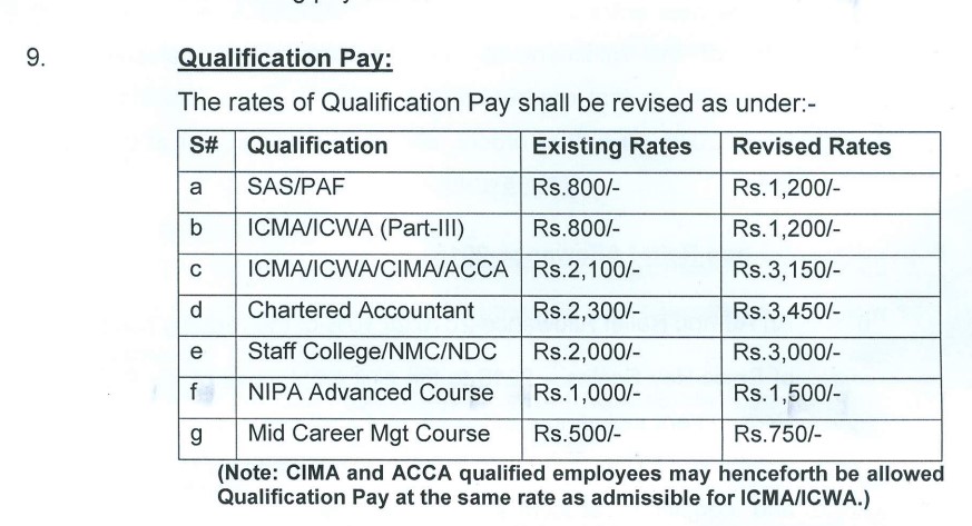 Qualification pay notification