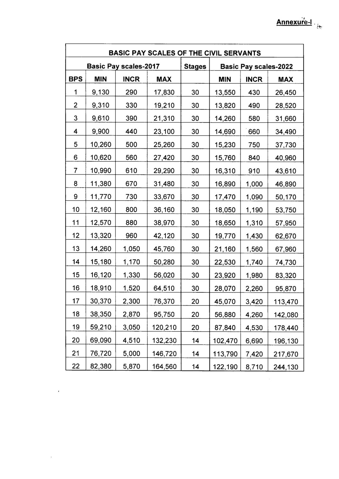government-pay-scale-chart-2022-2026-the-complete-professional-guide